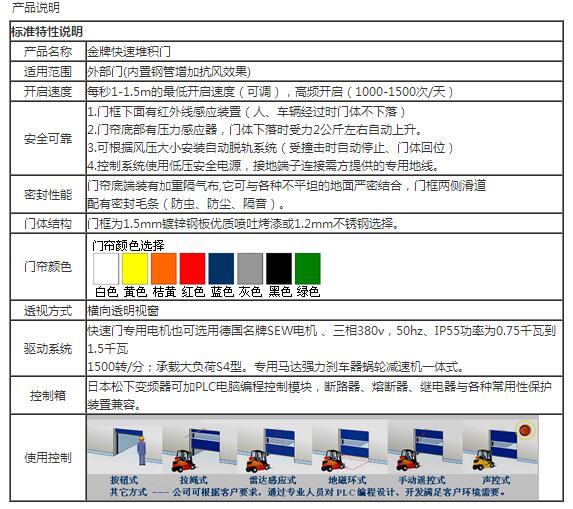 快速堆积门参数.jpg